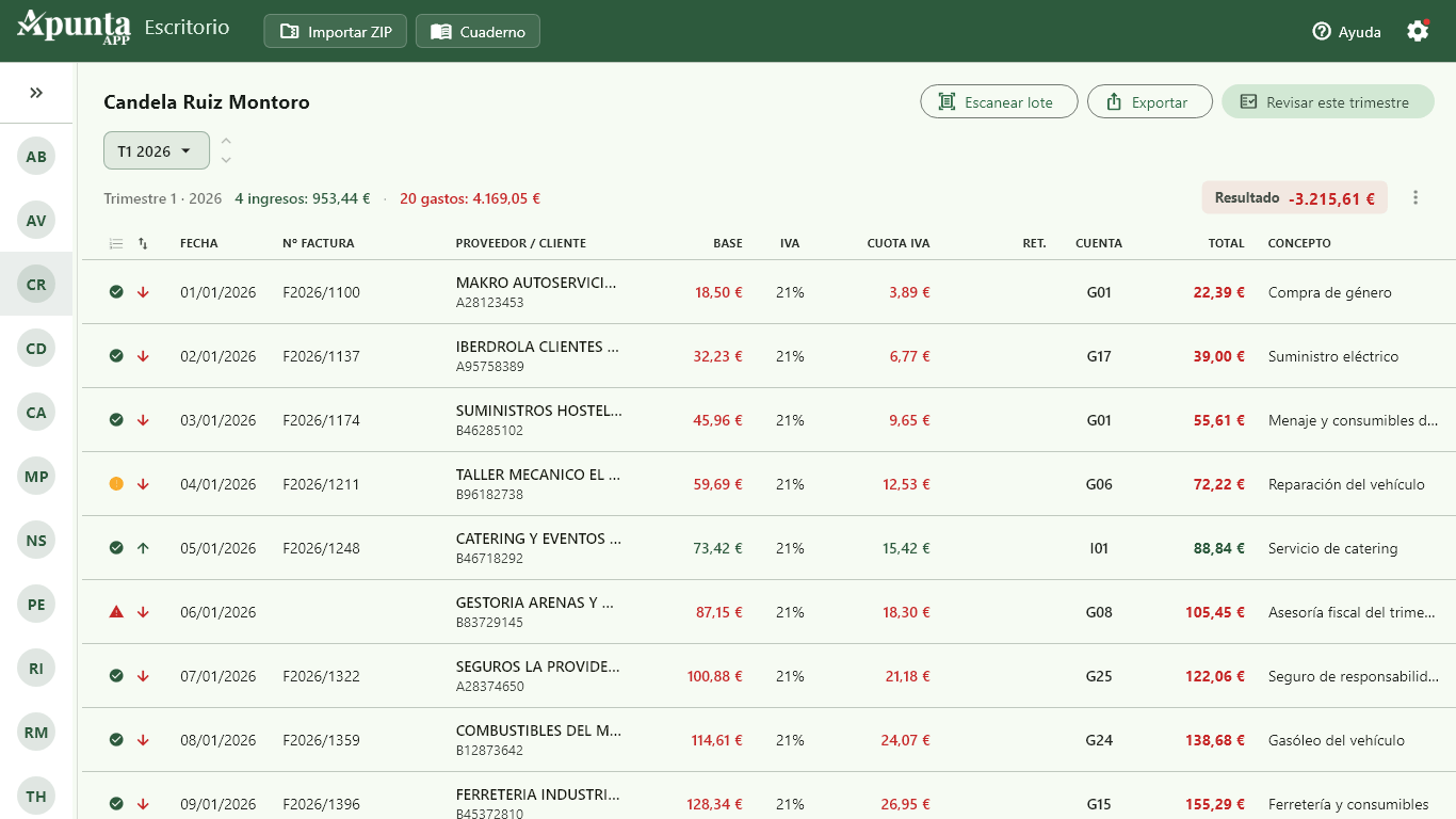 Tabla de apuntes con el semáforo verde, ámbar y rojo en cada fila