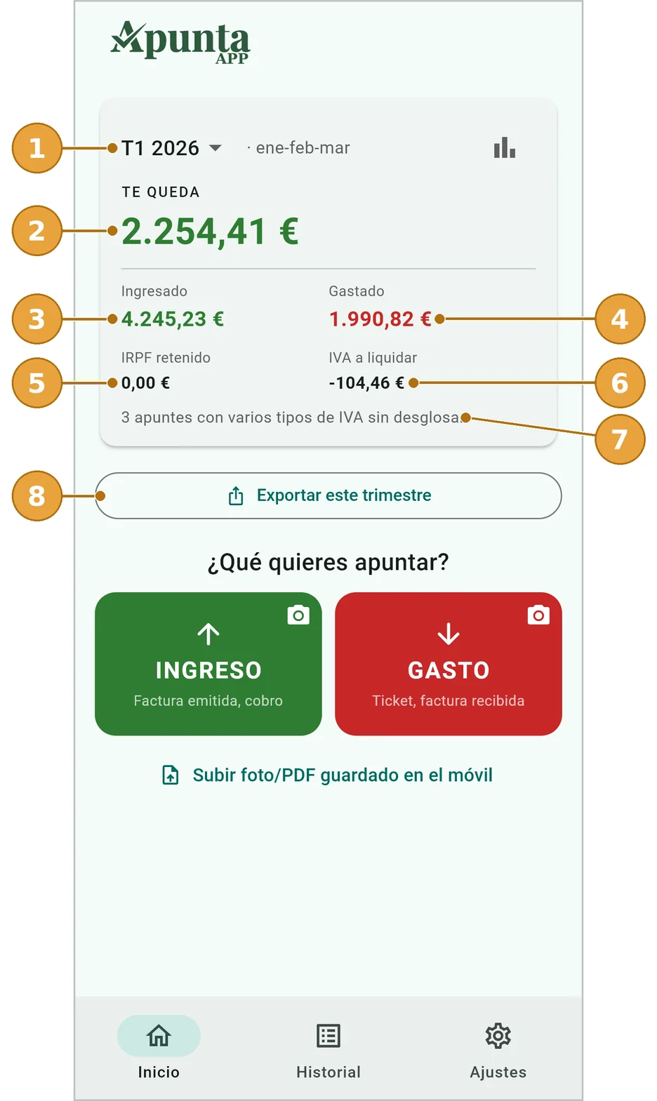 Inicio: el resumen del trimestre